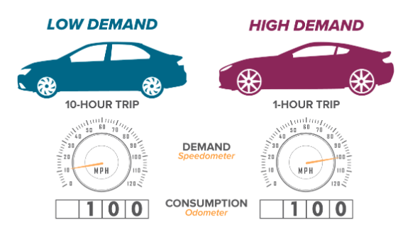 Car (Con vs Dem)