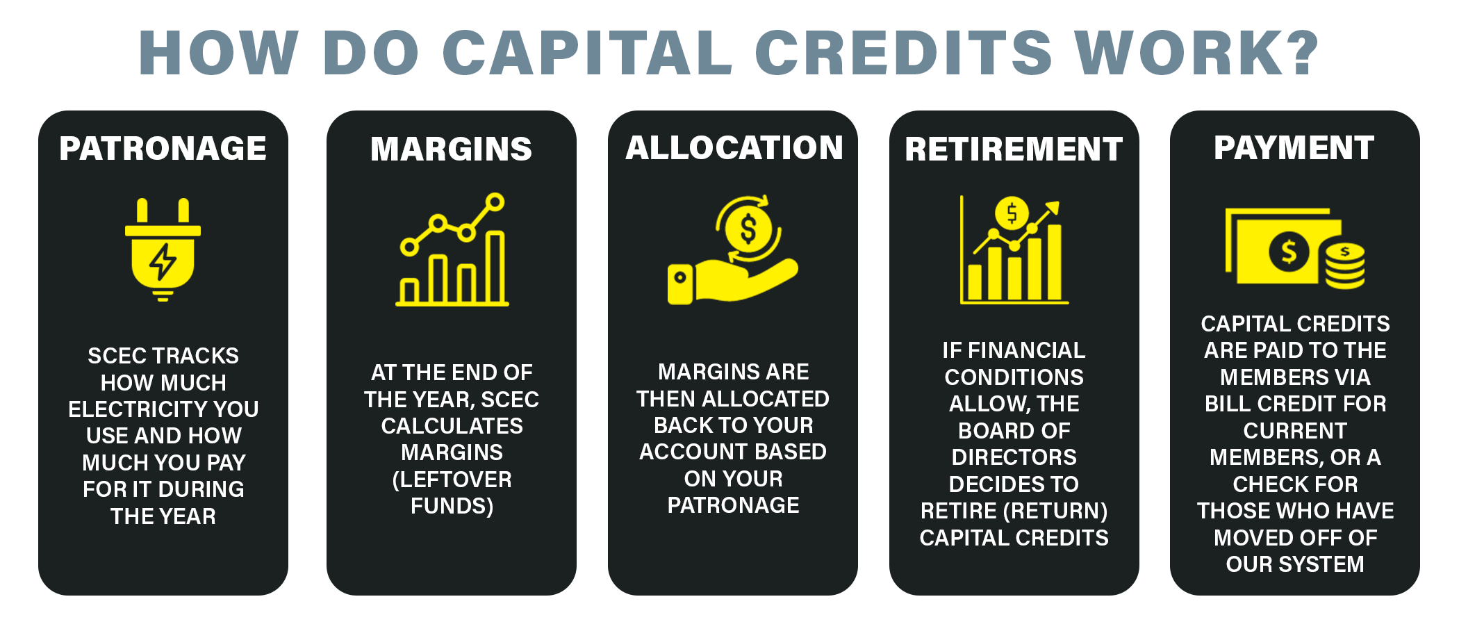 Capital Credits