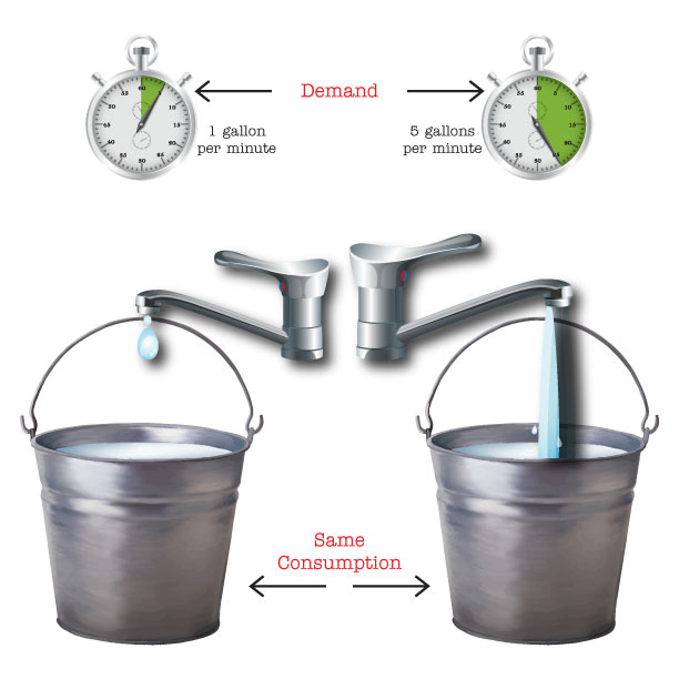 Demand Water Bucket image